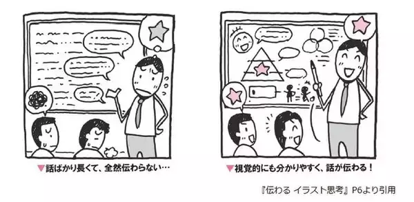 「「言葉で説明」はもう古い！　イメージの共有をイラストですべき理由」の画像