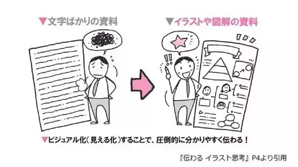 「「言葉で説明」はもう古い！　イメージの共有をイラストですべき理由」の画像