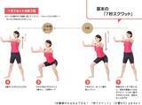 「内科医が考案。外出自粛の運動不足を解消する「７秒スクワット」」の画像2