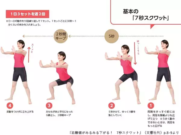 「内科医が考案。外出自粛の運動不足を解消する「７秒スクワット」」の画像