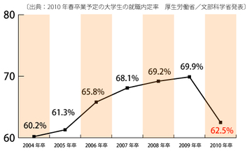 自分探しをしない“勝ち組就職者”に共通点