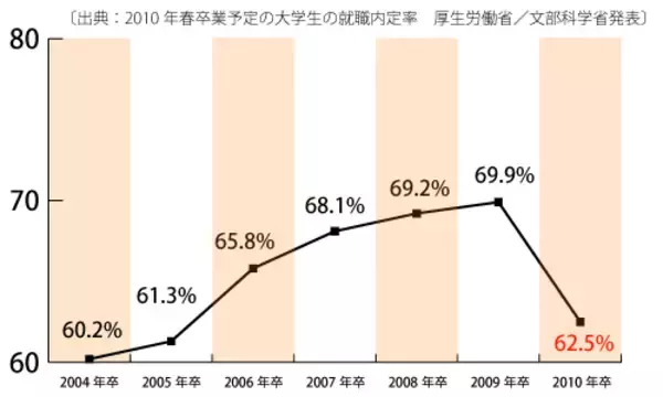 自分探しをしない“勝ち組就職者”に共通点