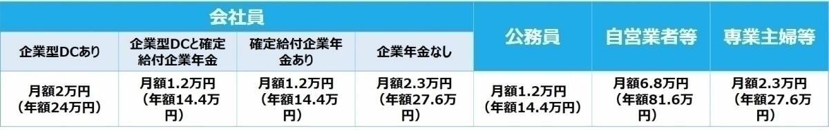 企業型確定拠出年金はidecoやnisaと同時加入できるの 漫画付き解説 エキサイトニュース