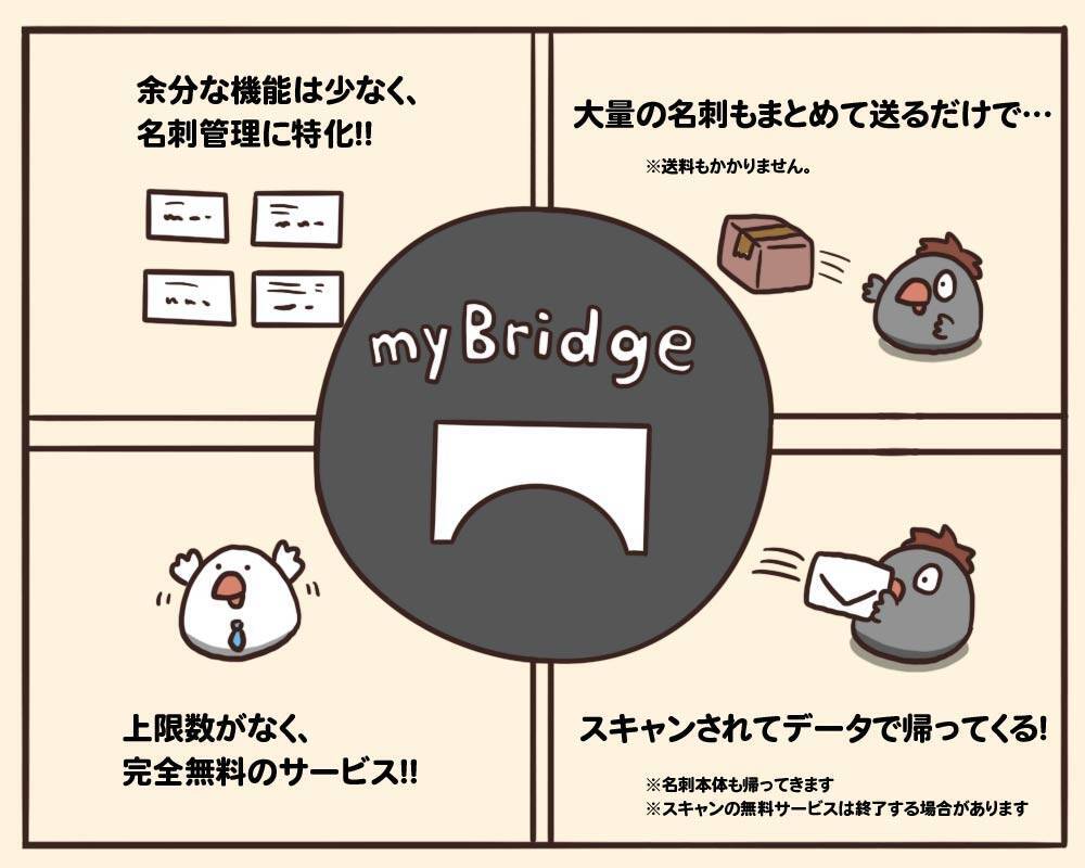 名刺管理アプリは結局どれがいい トリ漫画で解説 Eight Mybridge Evernote エキサイトニュース