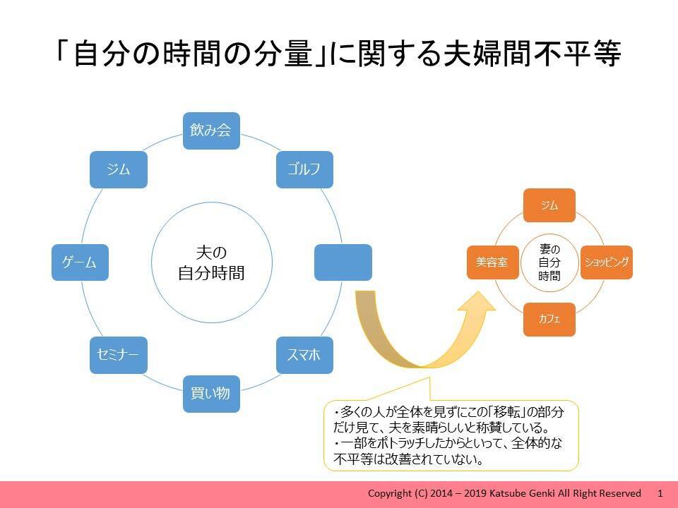 妻に子育てを休ませてあげる夫は、本当に「素敵な旦那様」ですか？