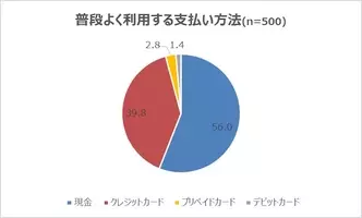 社会学者 古市憲寿が現金支払いを痛烈批判 コンビニで現金を使う人は頭が悪い エキサイトニュース