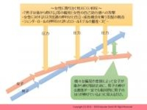 コミュ力を理由に減点した順天堂大学の言い訳が酷過ぎて酷過ぎて震える