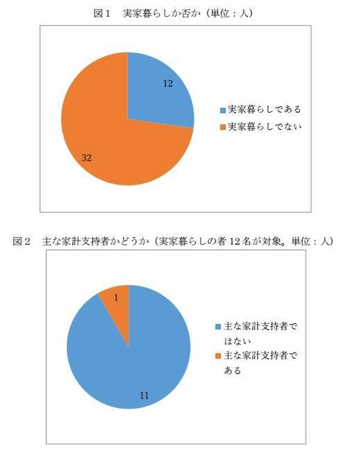 若手アニメーター 約半数が家族から援助 奨学金を借りていた は3分の1 エキサイトニュース