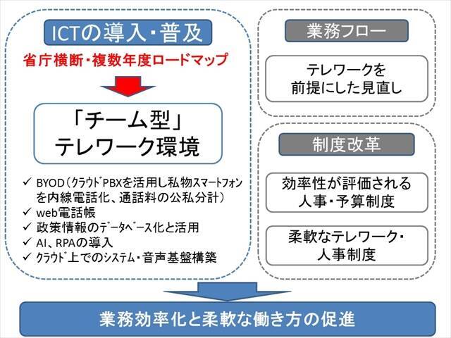 「残業月100時間はザラ」　霞が関「働き方改革」の実態と官僚のホンネ