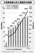 【ミニ保険がブーム】推し活・熱中症・痴漢冤罪まで至れり尽くせり！ 重複注意の賢い選び方
