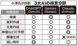 「企画書、旅行プラン、動画生成…最強の“参謀”AIはどれ？「3大モデル」ChatGPT・Gemini・Claudeのトリセツ」の画像1