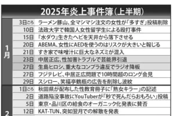 【2025年炎上事件】『夜更かし』捏造テロップが象徴するバラエティ番組の深刻な疲弊…テレビプロデューサーが看破