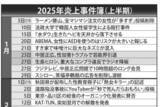 「【2025年炎上事件】声優・林原めぐみの“外来種”発言は「シニア右翼の典型」…古谷経衡氏が“リベラルの限界”指摘とともに振り返る」の画像1