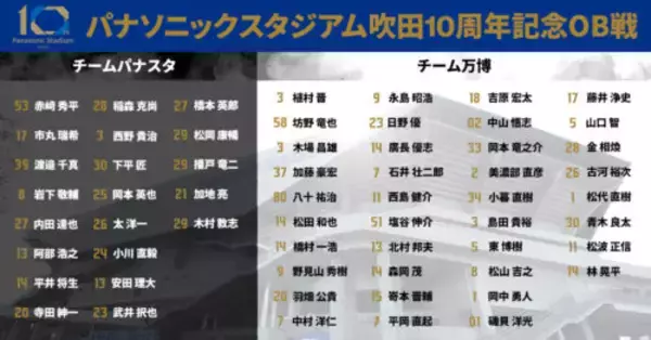 G大阪、パナソニックスタジアム吹田10周年記念OB戦開催を発表…磯貝洋光、松波正信、山口智らが出場予定
