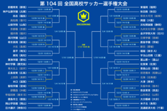 鹿島学園と大津が7発！　帝京長岡や青森山田など常連校が2回戦へ…唯一の初出場・九州文化学園は初戦突破ならず／第104回選手権1回戦