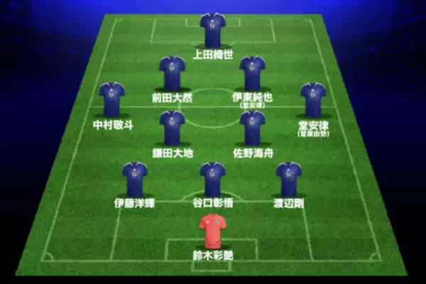 【予想スタメン】日本代表、中5日で必勝チュニジア戦へ…ケガで欠場の久保建英の代役は伊東純也か、堂安律シャドー起用の可能性も