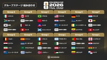 北中米W杯組み合わせが決定！　日本はオランダ、チュニジア、欧州プレーオフBの勝者と対戦