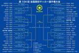「1月12日開催の決勝は神村学園vs鹿島学園に決定！／第104回全国高校サッカー選手権大会準決勝」の画像1
