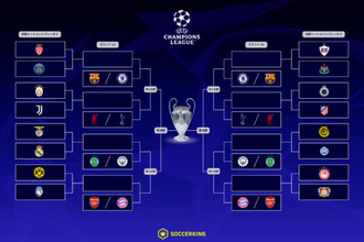 CLノックアウトフェーズ・プレーオフの対戦カードが決定！　昨季王者PSGはモナコと同国対決、レアルはベンフィカとの“再戦”に