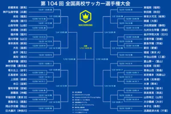 最後の選手権切符は4大会連続出場の市立徳島に決定！ 出場全48校が出揃う…12月28日開幕
