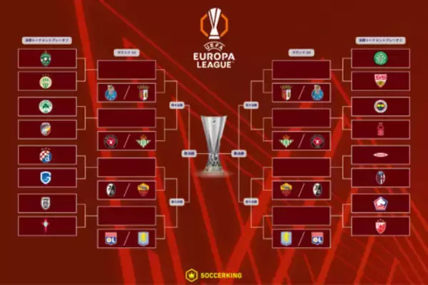 ELノックアウトフェーズ・プレーオフの対戦カードが発表！　伊東純也ら所属のヘンク、日本代表2選手所属のセルティックも登場