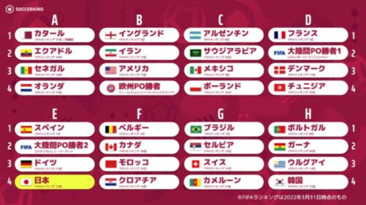 カタールw杯 全日程 時間 会場が決定 開幕戦はセネガルvsオランダ 22年4月2日 エキサイトニュース