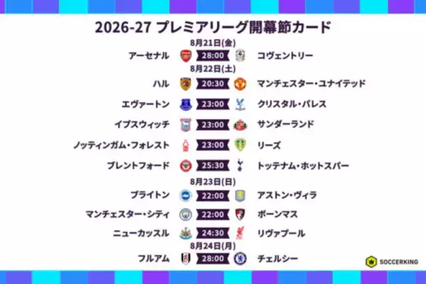 プレミアリーグ開幕節の対戦カード決定！　王者アーセナルは昇格組と激突…リヴァプールが“難所”へ