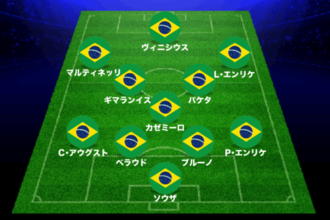 【予想スタメン】ブラジル代表、先発大幅変更『4-3-3』で日本戦へ…継続起用はボランチコンビ＆ヴィニシウスの3名のみか