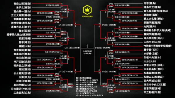 結果一覧 第98回全国高校サッカー選手権大会 年1月10日更新 年1月10日 エキサイトニュース