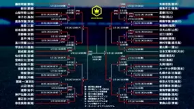 高校サッカー選手権の準決勝 決勝は無観客で実施 保護者 学校関係者等の観戦も中止 21年1月5日 エキサイトニュース