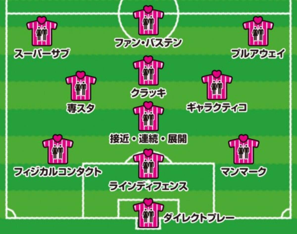 なんでもベストイレブン W杯より合コンだ 試合前に覚えておきたい合コンサッカー用語ベストイレブン 14年7月14日 エキサイトニュース