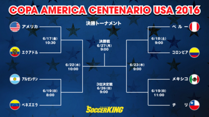 コパ アメリカのベスト11が決定 優勝したアルゼンチンから最多4名 21年7月14日 エキサイトニュース