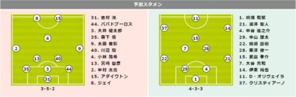 予想スタメン エース加入で攻撃力向上の柏 天敵 磐田と対戦 16年7月29日 エキサイトニュース