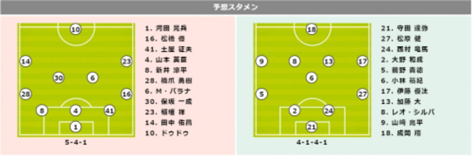 予想スタメン 外国人fwを欠く甲府と新潟 相性面で勝るホームチームがやや優位か 16年8月12日 エキサイトニュース