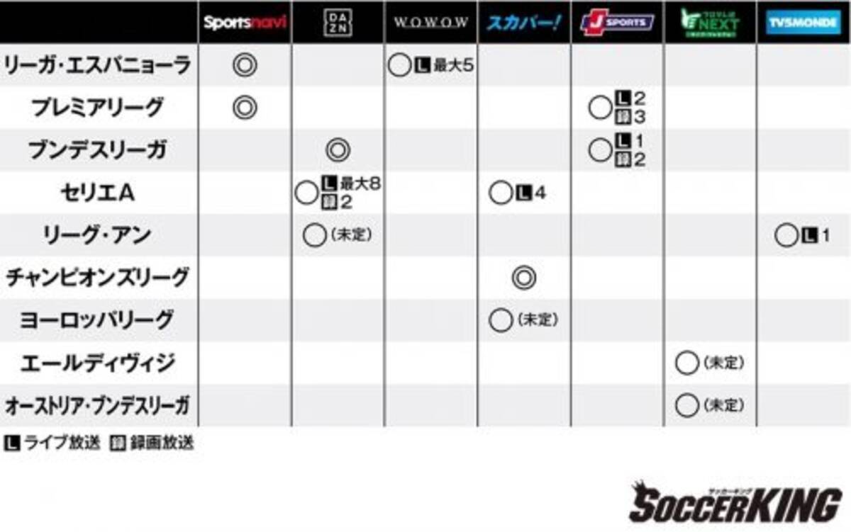 どのサービスでどのリーグが見られる 16 17欧州サッカー視聴方法まとめ 16年8月24日 エキサイトニュース