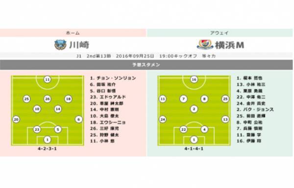 川崎vs横浜fmプレビュー エースが出場停止で正念場の川崎 中村俊輔はダービーでリーグ戦復帰も 16年9月23日 エキサイトニュース