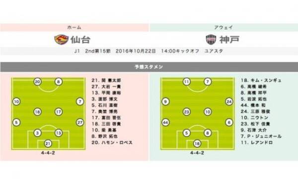 仙台vs神戸プレビュー 1stステージのリベンジを狙う仙台 神戸は渡邊不在の穴を埋められるか 16年10月21日 エキサイトニュース