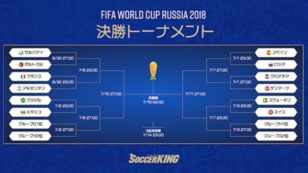 W杯の決勝t 組み合わせに 偏り スペイン紙 死の山は逃れた 18年6月28日 エキサイトニュース