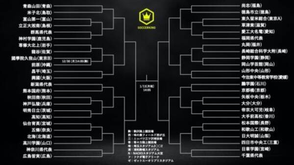 第98回全国高校サッカー選手権の組み合わせが決定 前年度王者 青森山田は米子北と対戦 19年11月18日 エキサイトニュース