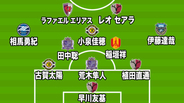 Jリーグベストイレブンが発表！　MF稲垣祥を除く10名が初受賞…優勝の鹿島からは3名選出