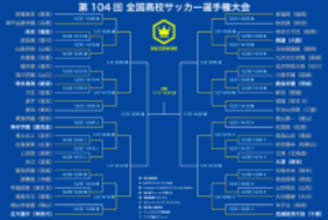 大津が後半ATラストプレーで決勝点！　神村学園や流経柏らが準々決勝へ…興國は初の8強入り／第104回選手権3回戦