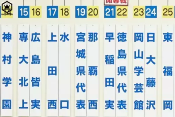 高校サッカー選手権の宮城県代表は聖和学園に…仙台育英が出場辞退、準Vチームが繰り上げ出場