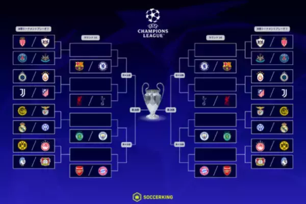 CLノックアウトフェーズのプレーオフでレアルとベンフィカが“再戦”の可能性…組み合わせ抽選会は30日に開催
