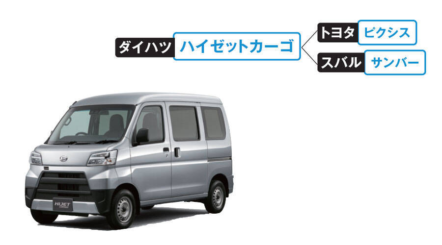 軽バンで車中泊するなら知っておきたいこんなコト。軽ワゴンとはなにが違う？