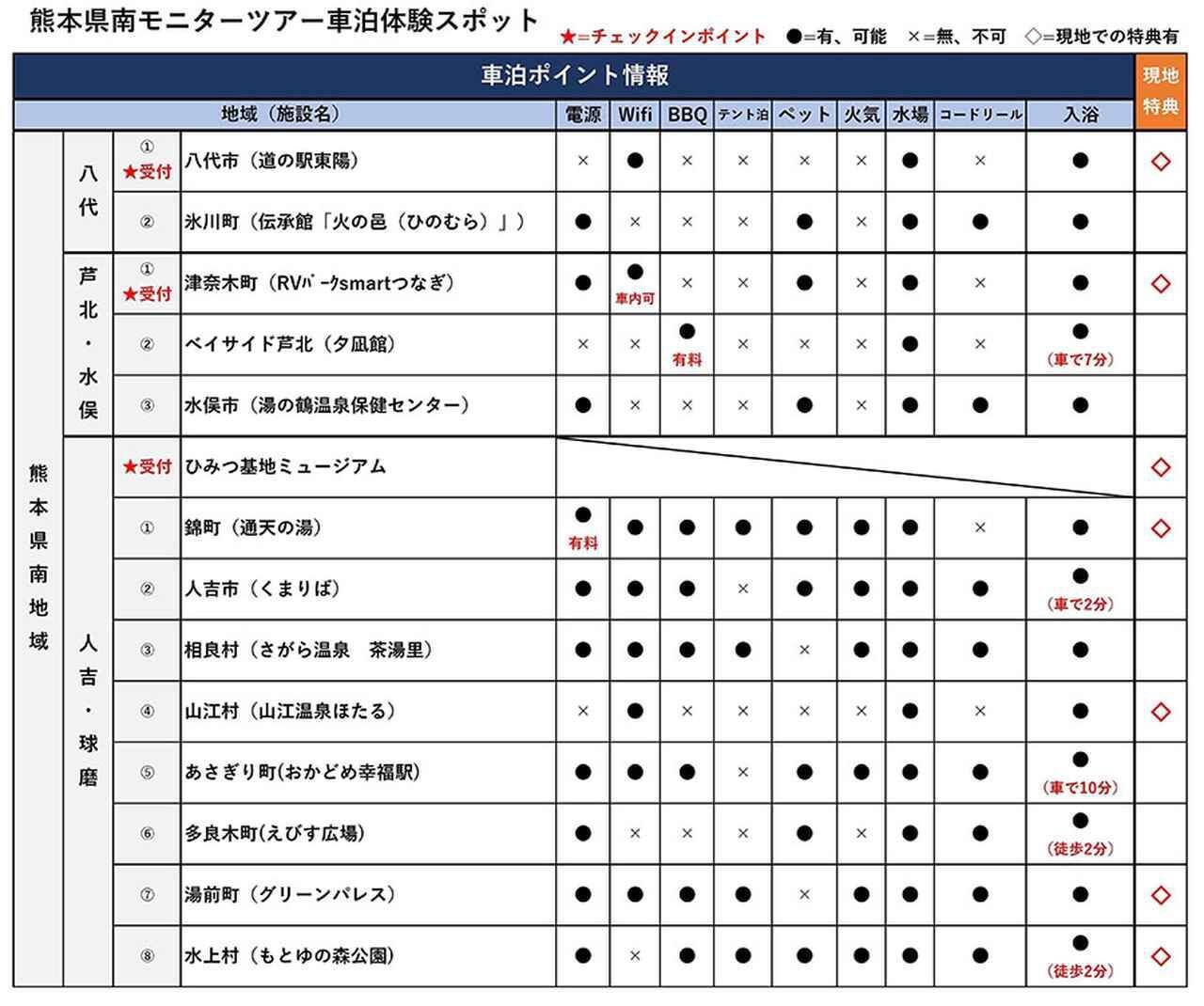 車中泊旅の無料モニターを熊本県南で100組大募集 地域の魅力を発見して 21年11月15日 エキサイトニュース