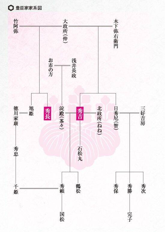 『豊臣兄弟！』秀長が長生きしていれば歴史が変わった…秀吉の天下統一をサポートした“名宰相”の弟