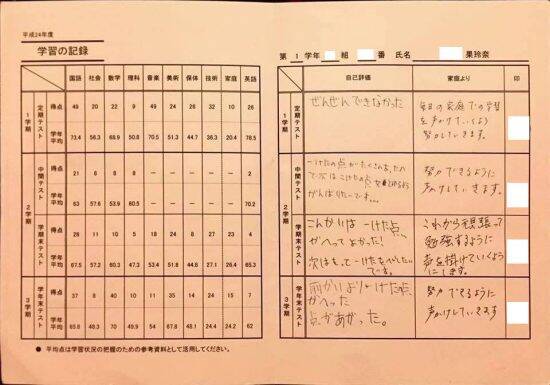 元生徒会長なのに仕事で苦戦した26歳「年齢のわりに能力が低い」と言われ… IQ70弱“境界知能”女性の思い