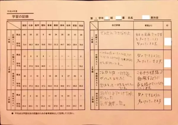 「元生徒会長なのに仕事で苦戦した26歳「年齢のわりに能力が低い」と言われ… IQ70弱“境界知能”女性の思い」の画像