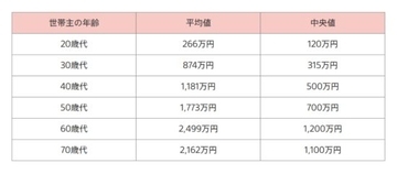 貯蓄と相続で“資産2000万円”の男性。「老後資金には少し足りない気がする」焦りが招いた最悪の末路