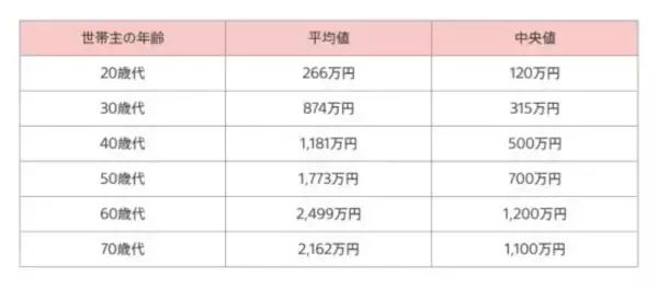 貯蓄と相続で“資産2000万円”の男性。「老後資金には少し足りない気がする」焦りが招いた最悪の末路